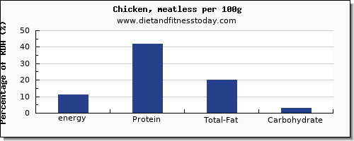 energy and nutrition facts in calories in chicken per 100g